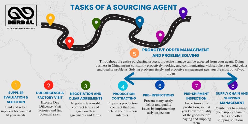 Tasks_of_china_sourcing_agent-Derbal