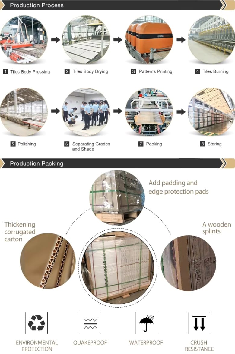 Tiles Production and Packing Process