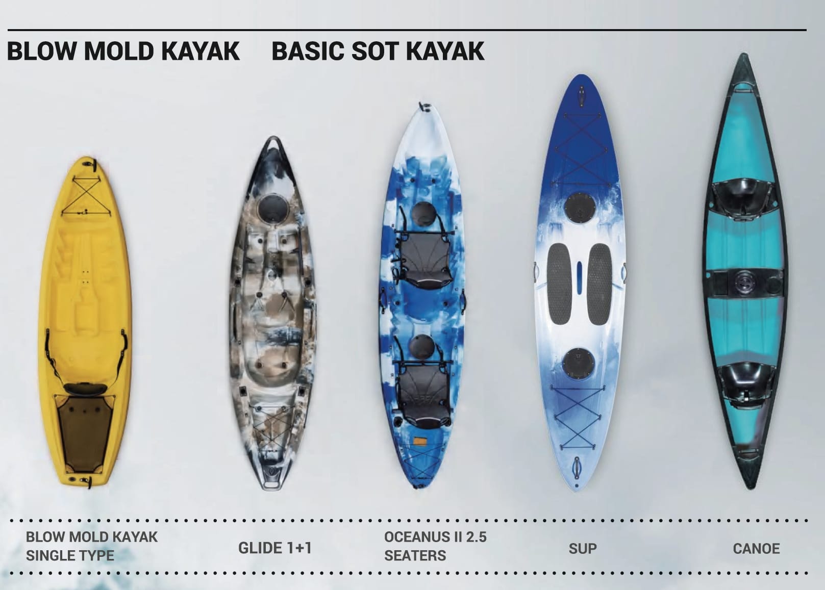 Blow Mold Kayak