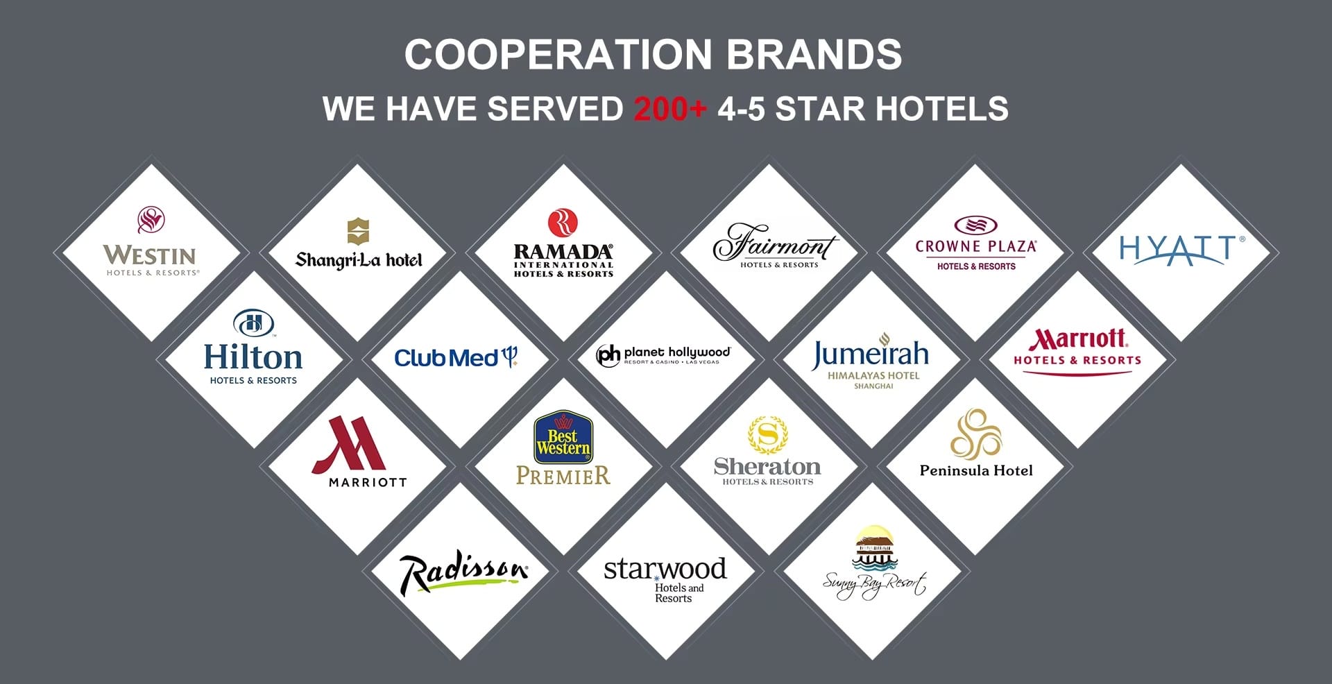 Cooperation Hotel Brands-DERBAL-Ihg-rhg-hotels