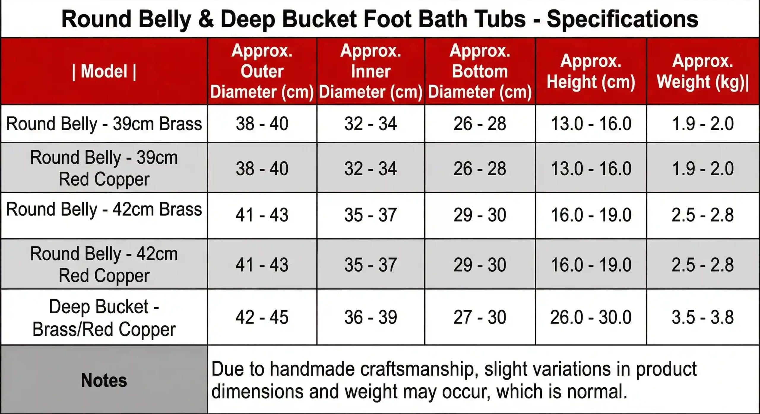 Specifications table for DERBAL round belly and deep bucket copper pedicure bowls, showing dimensions and weight variations