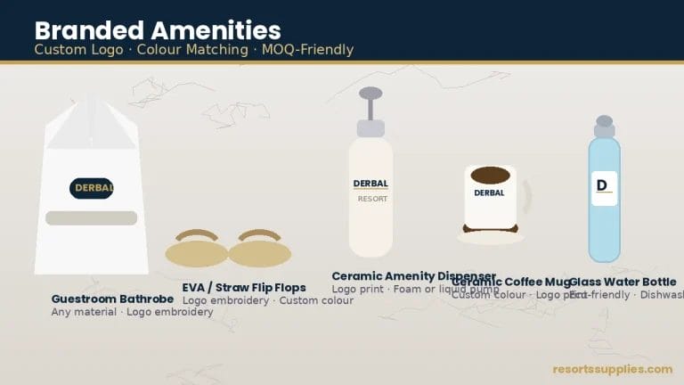 hotel amenities procurement branded_amenities_flatlay_products